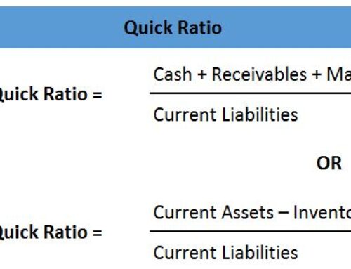 Quick Ratio :  Liquidity