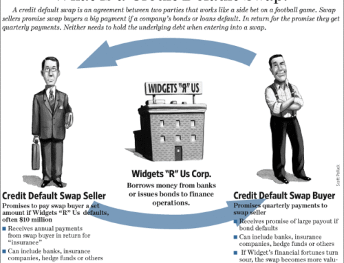 Credit Derivatives, Credit default swap, 2008 crisis etc etc.