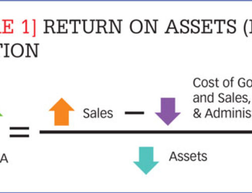 Return On Asset