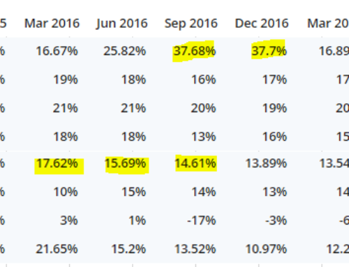 Chemical sector overview