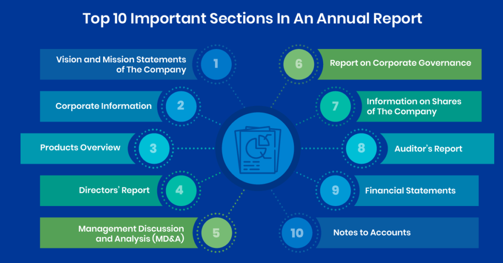 introduction-to-annual-report-inside-simple-finance